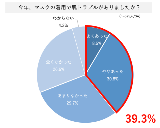 マスク肌トラブル_画像